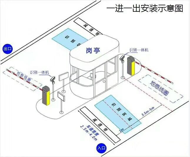 太原晋源区标准车牌识别系统安装图