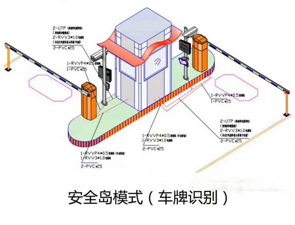 太原晋源区双通道带岗亭车牌识别
