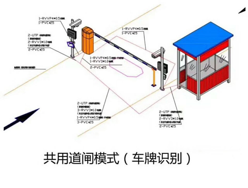 太原晋源区单通道车牌识别系统施工
